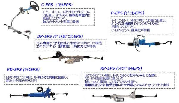 電動パワーステアリングの種類