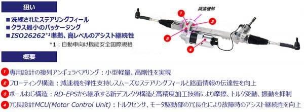 ジェイテクト製RP-EPS　特徴説明イラスト