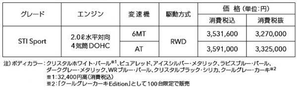 スバル　BRZ　STIスポーツ　価格表