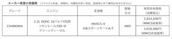 三菱　デリカD:5　シャモニー　価格表