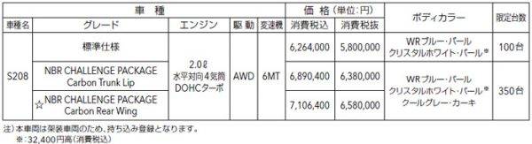 スバル　S208　価格表