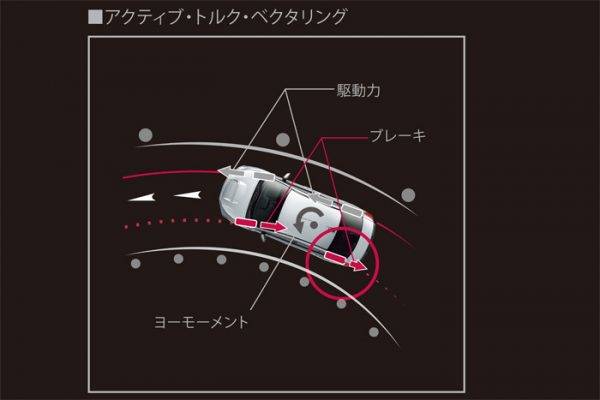 スバル　S208　アクティブ・トルクベクタリング　イメージイラスト