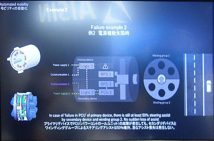 東京モーターショー2017　ボッシュ　フェイルオペレーション対応パワーステアの機能