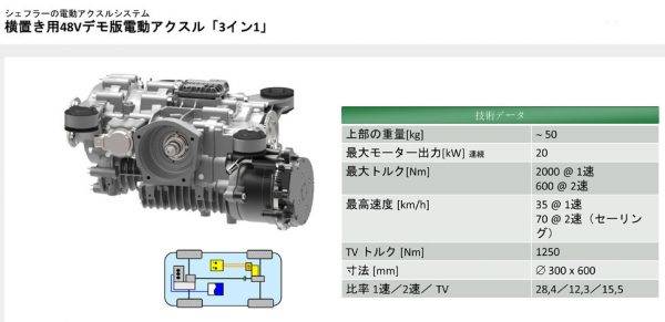 東京モーターショー2017　シェフラー・ハイパフォーマンス48Vシステム　スペック表