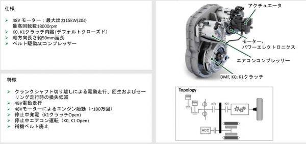 東京モーターショー2017　シェフラー　48Vユニット　システム概要
