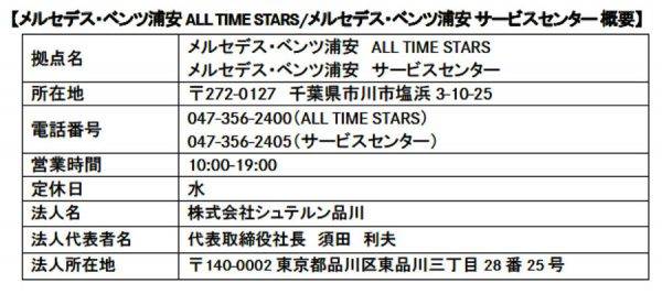 メルセデス・ベンツ浦安 ALL TIME STARS 概要