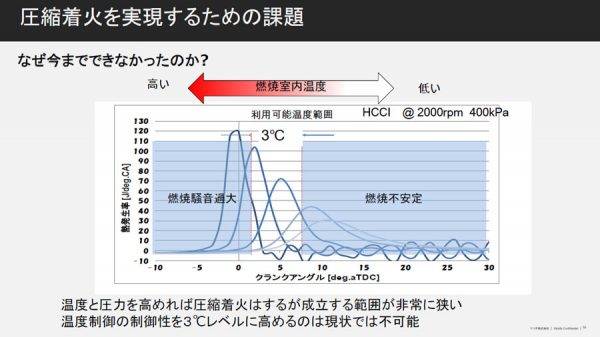 マツダ　スカイアクティブX　圧縮着火の問題点