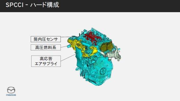 マツダ　スカイアクティブX　ハードの構成