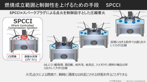 マツダ　スカイアクティブX　スパークプラグの点火を制御因子とした圧縮着火のメリット