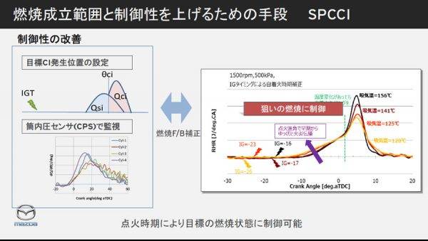 マツダ　スカイアクティブX　SPCCIによって燃焼成立範囲の拡大と制御性が向上