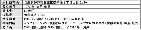 デンソー テン 会社概要