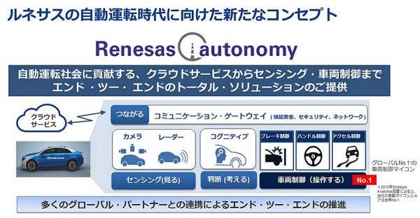 ルネサスの自動運転時代に向けた新たなコンセプト