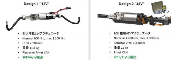 シェフラー 試乗　エレクトロメカニカル・アクティブ・ロール制御　eARC　12Vアクチュエーター　48Vアクチュエーター