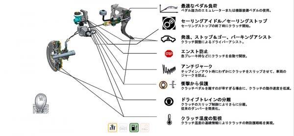 シェフラー　48Vマイルドハイブリッド　試乗　クラッチバイワイヤー