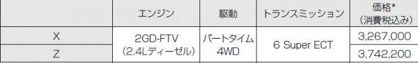 吉田由美のピンポイント＆チャームポイント 番外編　トヨタ　コマーシャルヴィークル　ハイラックス　価格表