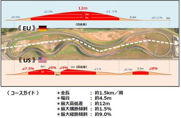 繁浩太郎の言いたい放題　ショーワ　塩谷プルービンググラウンド　起伏図