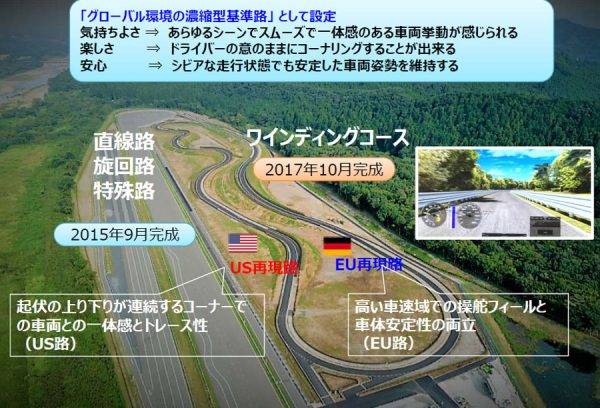 繁浩太郎の言いたい放題　ショーワ　塩谷プルービンググラウンド　各コースの特徴