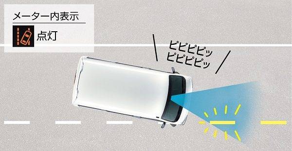 ダイハツ　ハイゼットカーゴ　アトレーワゴン　マイナーチェンジ　スマートアシストIII作動イメージ