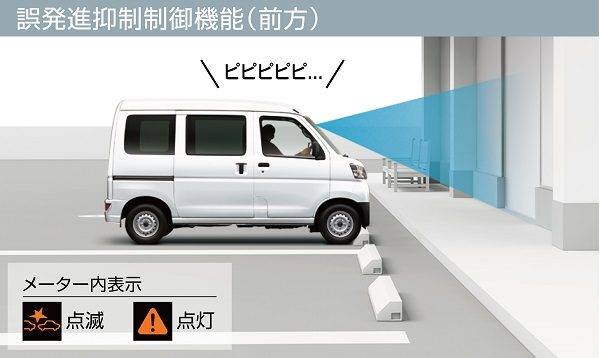 ダイハツ　ハイゼットカーゴ　アトレーワゴン　マイナーチェンジ　誤発進抑制機能