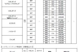 ダイハツ　ハイゼットカーゴ　アトレーワゴン　マイナーチェンジ　価格表