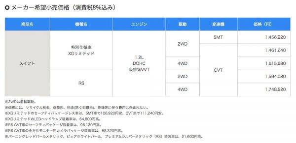 スズキ　スイフト　XGリミテッド　スイフトRSのCVT車　価格表