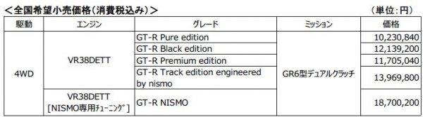 日産　GT−R　GT−R NISMO　2018年モデル　価格表