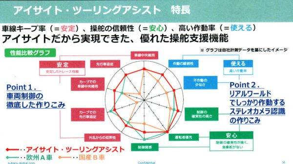 スバル　美深試験場　アイサイト・ツーリングアシストの特徴