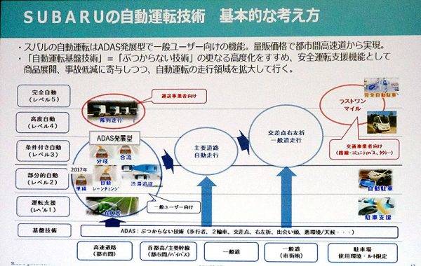 スバル　美深試験場　スバルの自動運転技術の基本となる考えかた