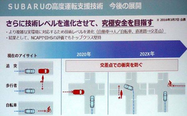スバル　美深試験場　高度運転支援技術の今後の展開
