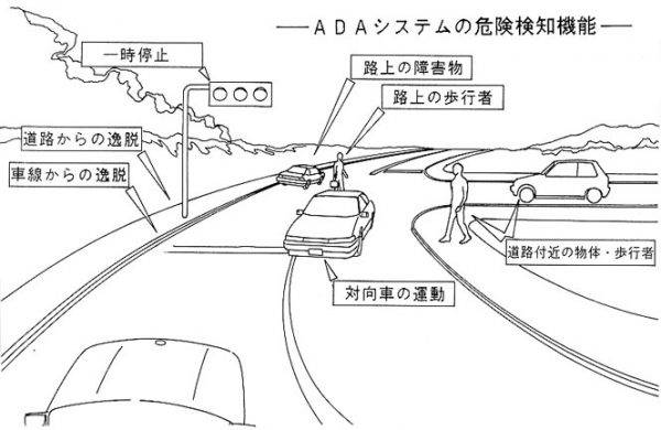 スバル　美深試験場　ADAシステムの画像認識ポイント詳細
