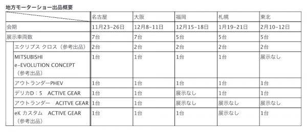三菱 地方モーターショー出品概要