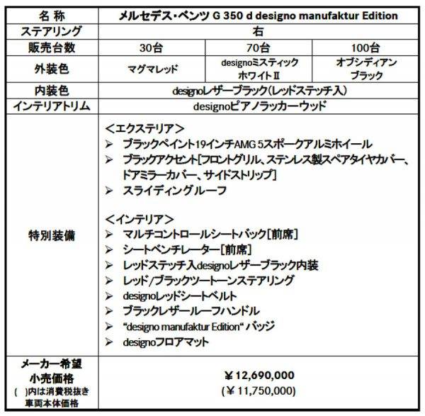 メルセデス・ベンツ G350d designo manufaktur Edition　装備表　価格表