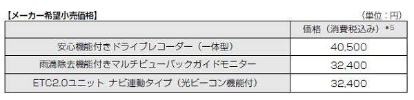 トヨタ 新ナビゲーションオプション 価格表