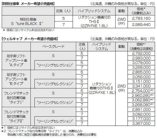 トヨタ　プリウスα　一部改良　特別仕様車　価格表