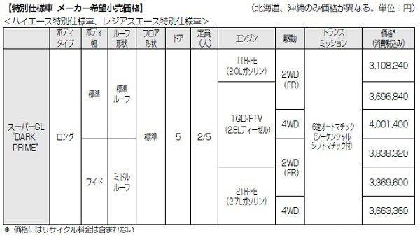 トヨタ　ハイエース　レジアスエース　セフティーセンスPを標準装備　特別仕様車価格表