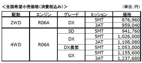 日産　NT100クリッパー　仕様向上　価格表