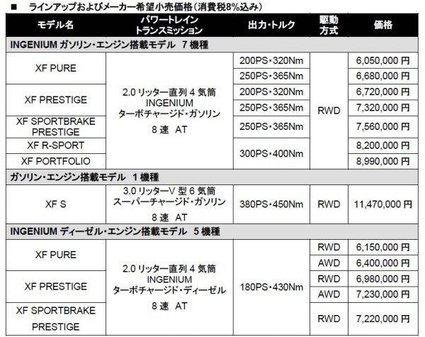 ジャガー　XF　18MY　セダン　スポーツブレーク　価格表