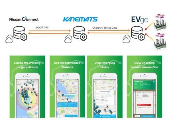 NEDO　日産　兼松　カリフォルニア州でEV実証事業を開始　スマホアプリ　DRIVE theARC