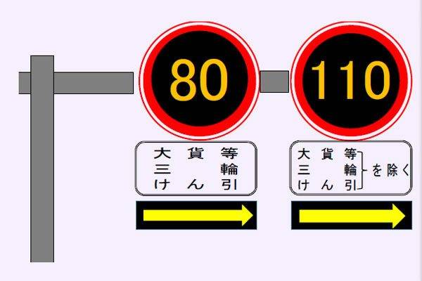 最高速度110km/hを東北道にも新設