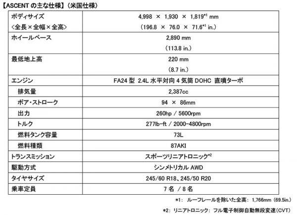 スバル　アセント　諸元表