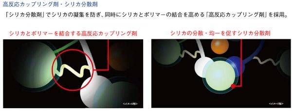 横浜ゴム　ブルーアース・エア EF21　数量限定ウェブ販売　コンパウンドのポイント