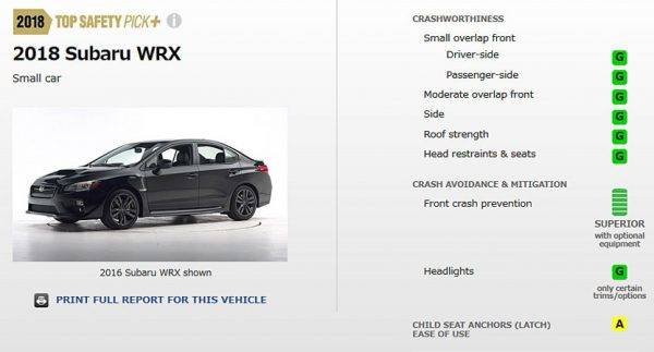 スバル　6車種でIIHSトップセーフティピックを獲得　WRX
