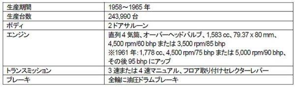 ボルボ　1954年式　PV544　概要