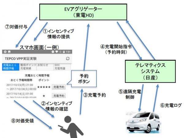 ヴァーチャルパワープラント　イメージイラスト