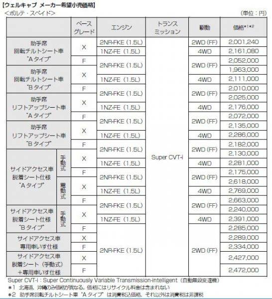 トヨタ　ポルテ　スペイド　一部改良　ウェルキャブ　価格表