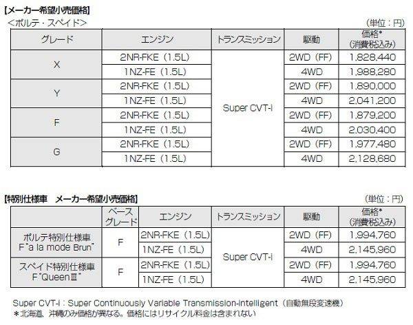 トヨタ　ポルテ　スペイド　一部改良　ポルテ特別仕様車 F“a la mode Brun（ア・ラ・モード・ブラン）”　スペイド特別仕様車 F“QueenⅢ”　価格表