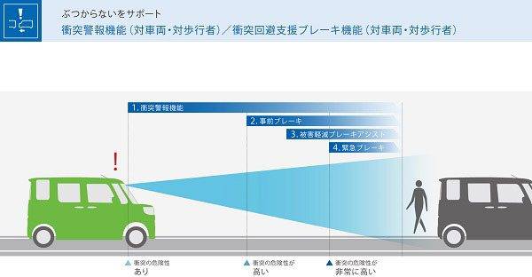 トヨタ ピクシスメガ スマートアシストIIIを採用 作動イメージ