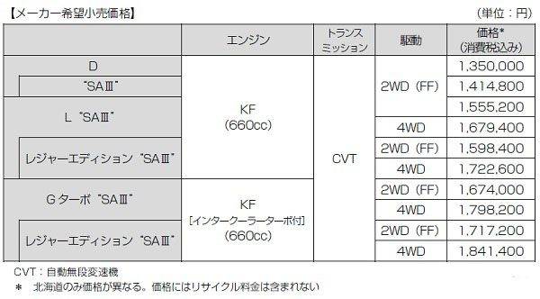 トヨタ ピクシスメガ スマートアシストIIIを採用 価格表