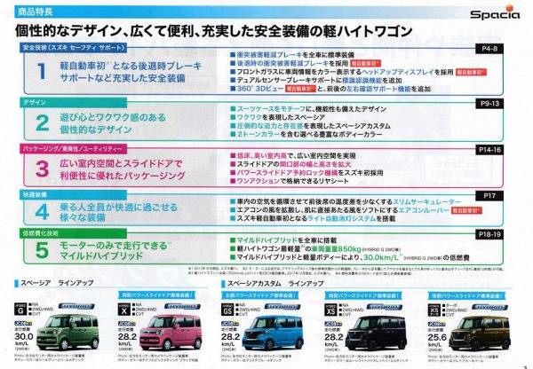 スズキ　新型スペーシア　スペーシアカスタム　特徴
