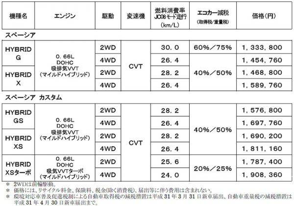 スズキ　新型スペーシア　スペーシアカスタム　価格表